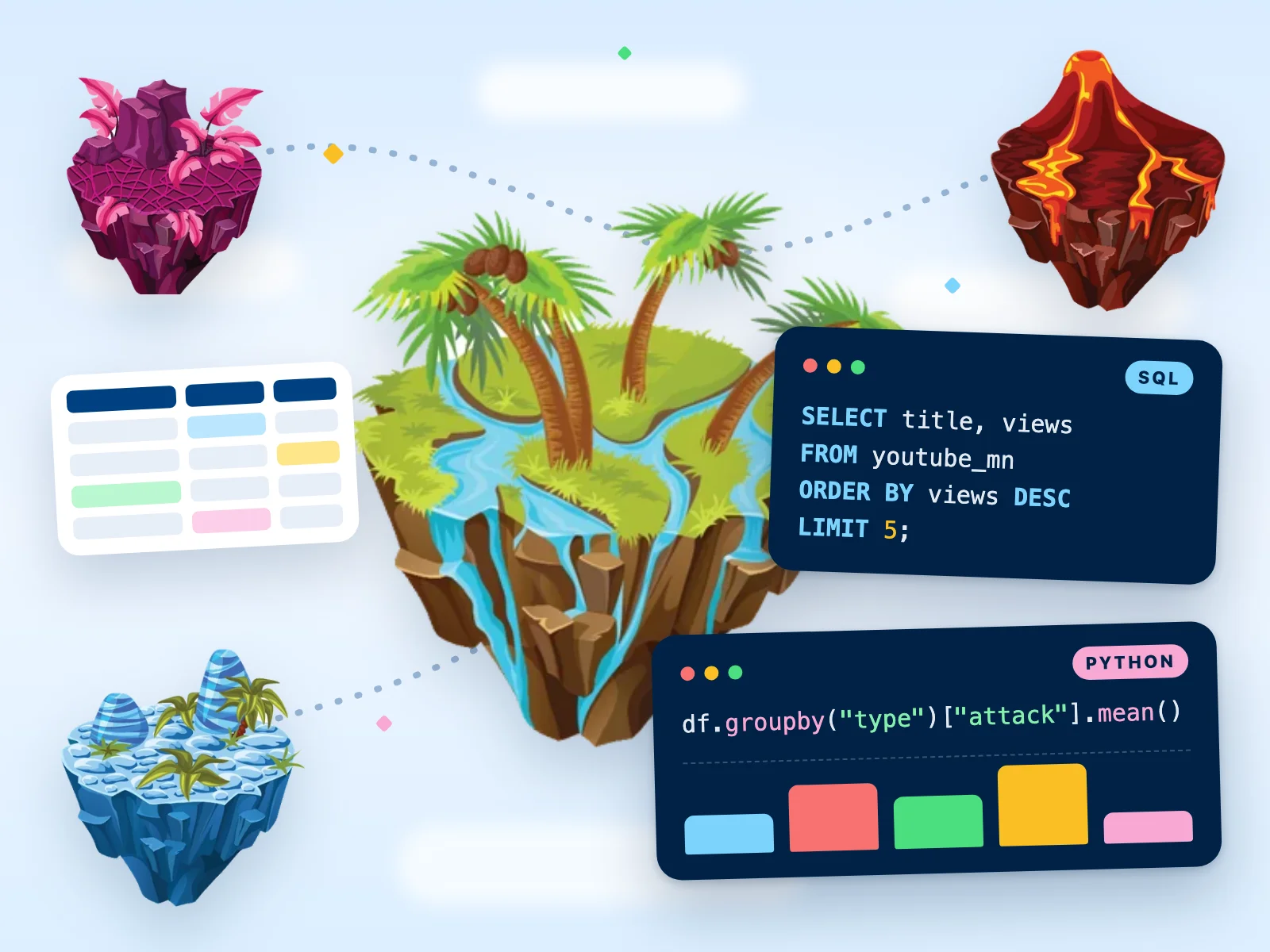 Data Adventures: арлууд, SQL болон Python код